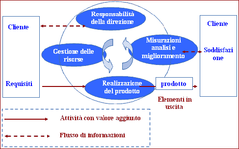 Iso 9001 Iso 9001