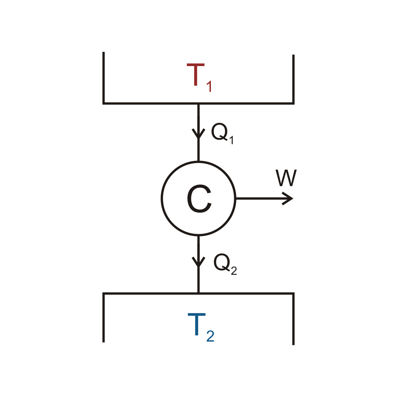 Schema dei principi della termodinamica