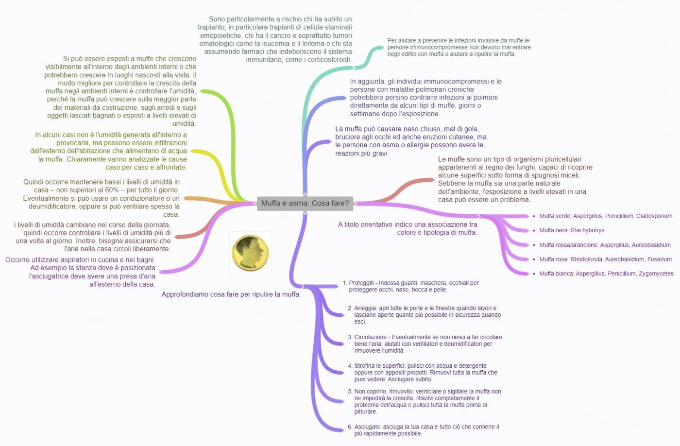Rilevamento umidità con strumentazione tecnica