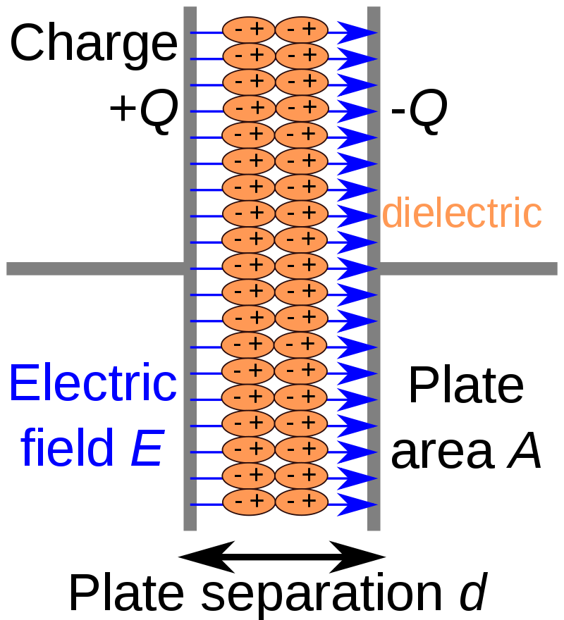 Schema di un condensatore piano con rappresentazione del campo elettrico