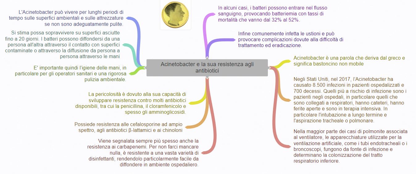 Ricerca farmacologica contro Acinetobacter