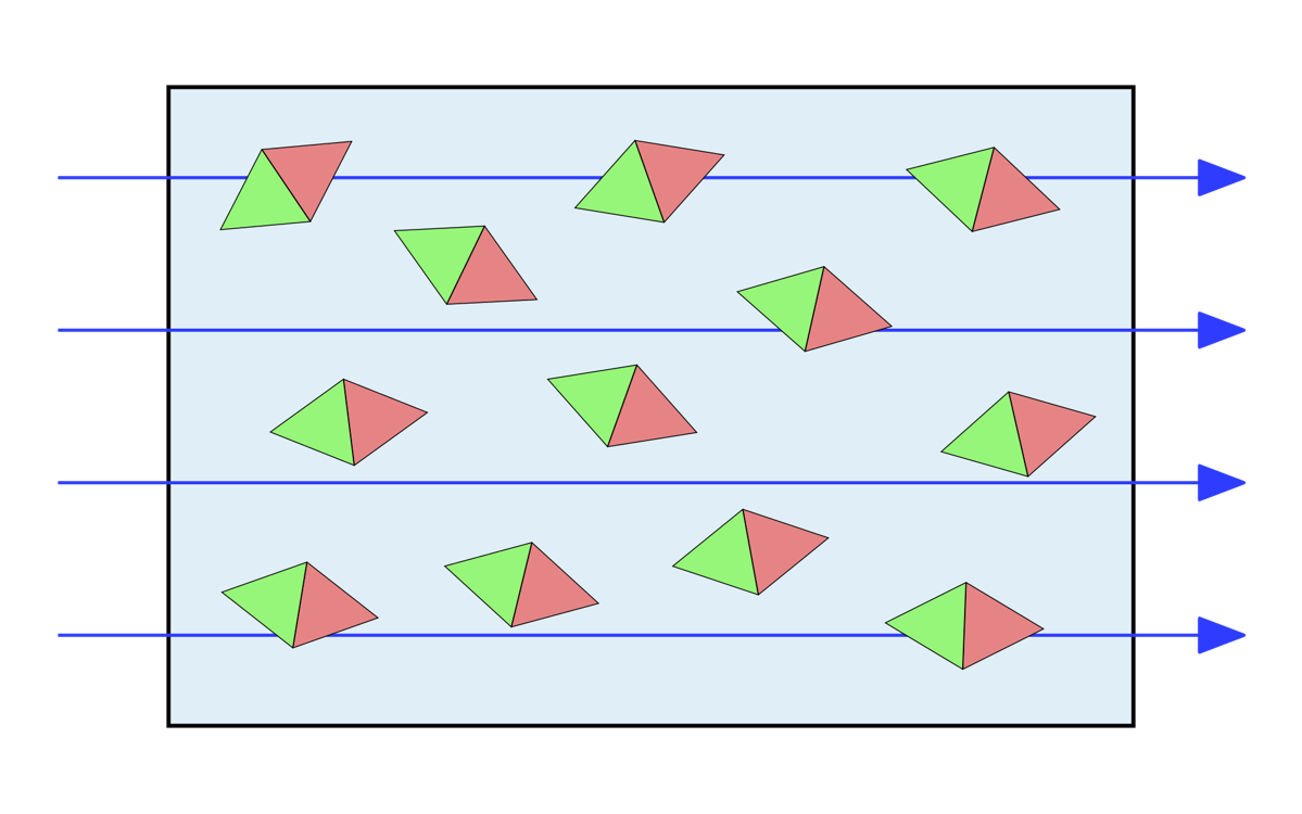 Comportamento magnetico dei materiali