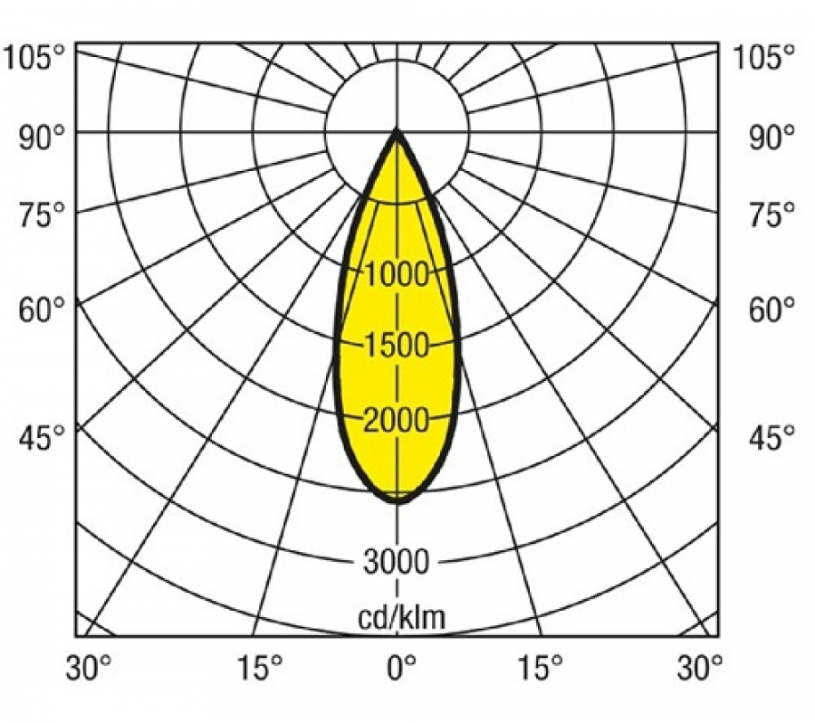 Angolo del fascio luminoso