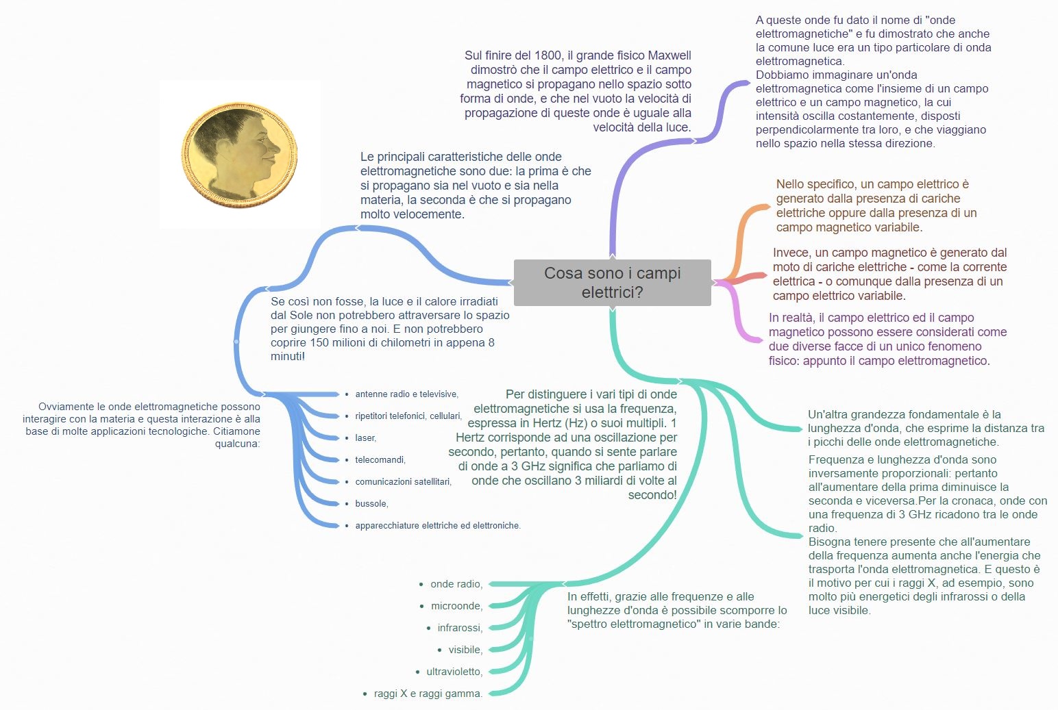 Schema del lobo di radiazione di un'antenna di telefonia mobile e dell'effetto ombrello sull'edificio sottostante