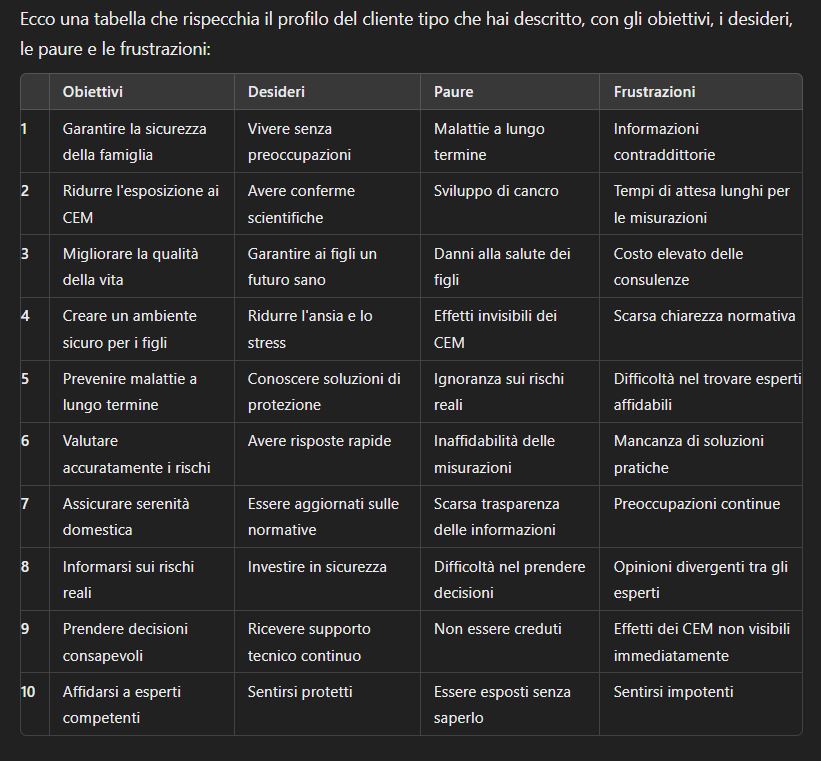 CEM-DesideriFrustrazioni
