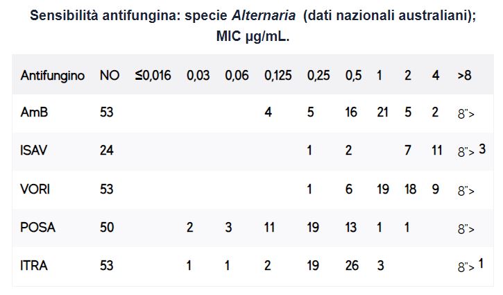 Suscettibilita-Alternaria