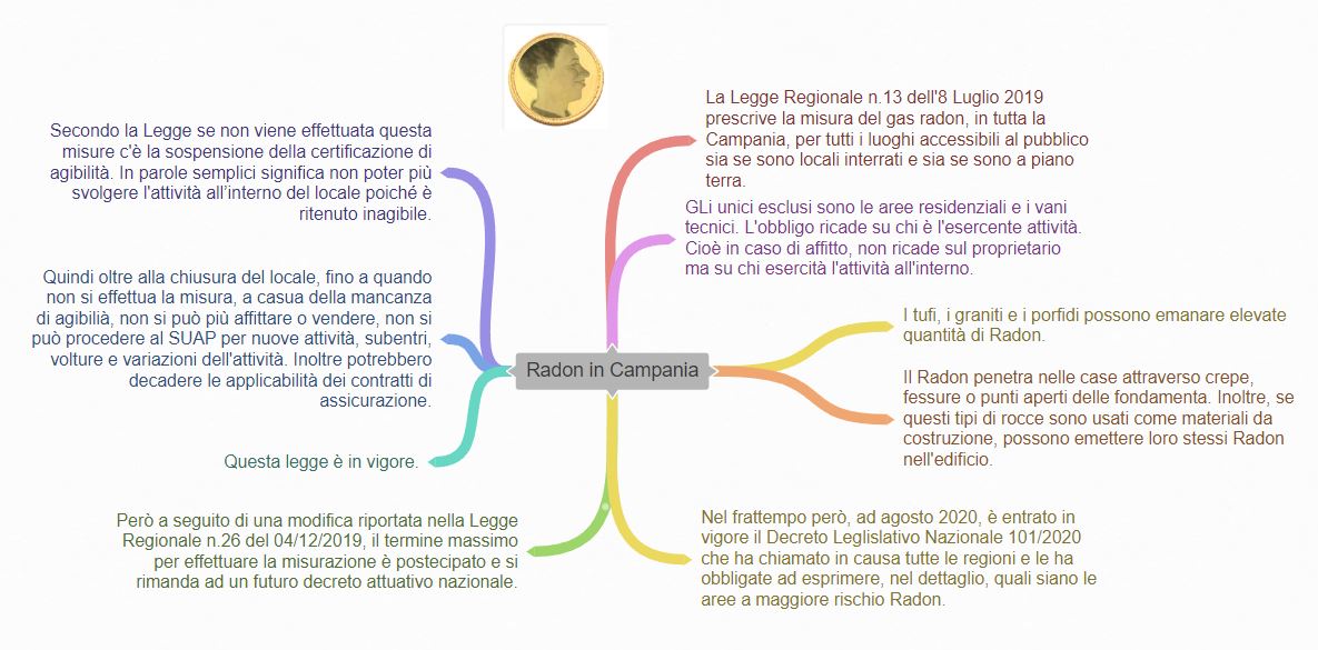 coogle-RadonCampania