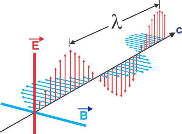 electromagnetic-waves-g5b9eca91b 1280