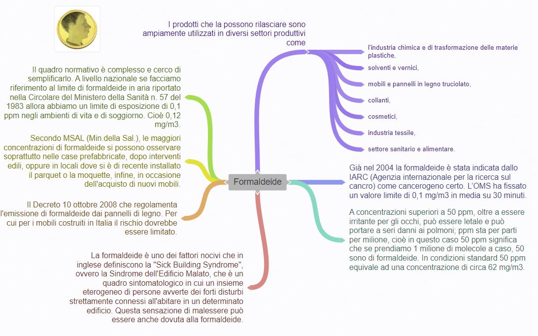Strumentazione per misura formaldeide