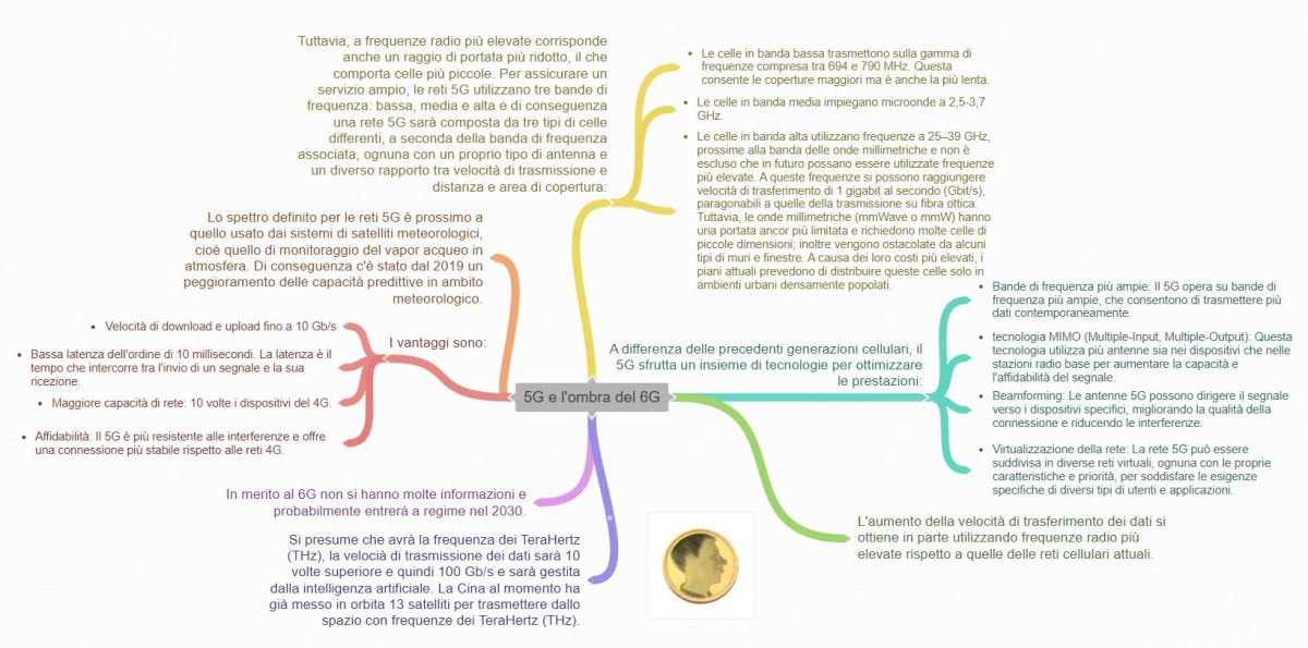 Confronto prestazioni 5G