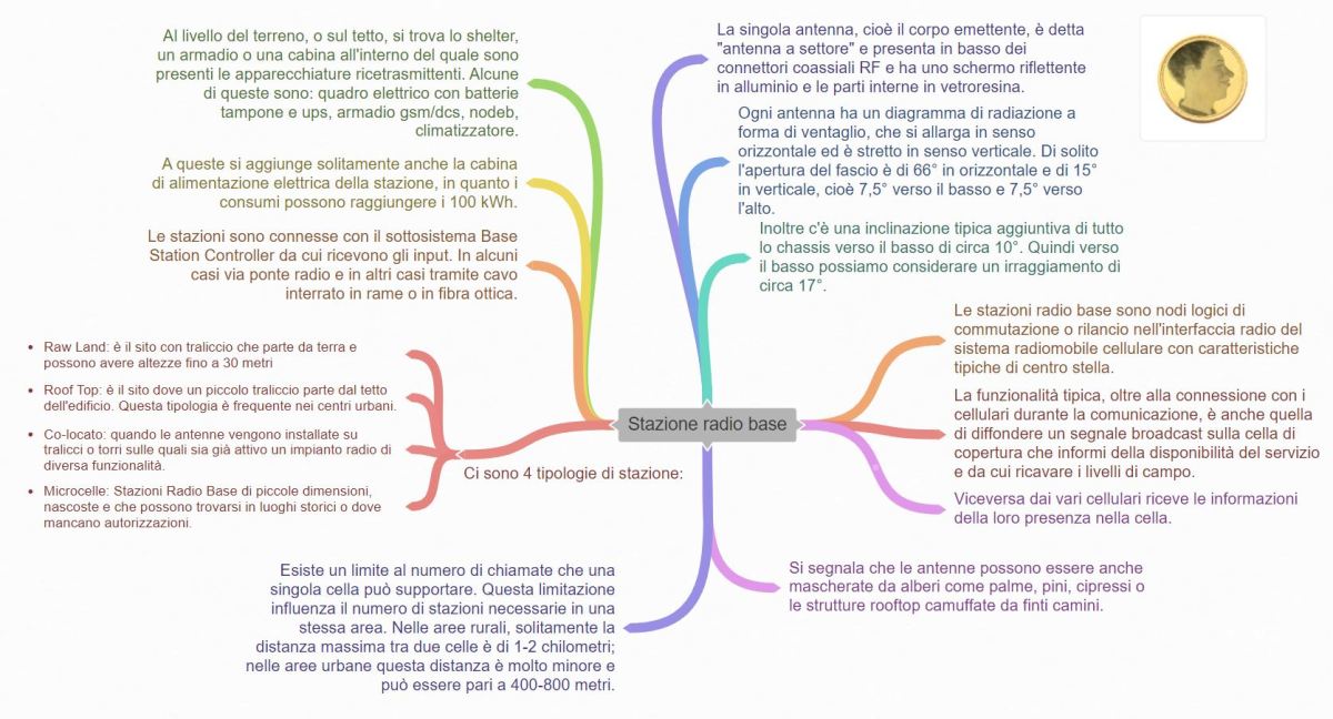 Stazione radio base con antenne a settore