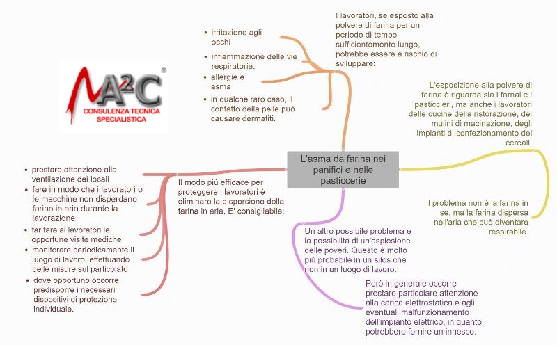 Lavoratore con dispositivi di protezione individuale in panificio