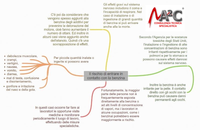 Sintomi esposizione benzina