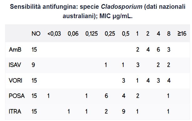 sucettibilita-Cladosporium